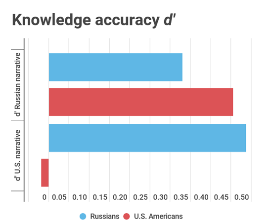 Chart, bar chart

Description automatically generated