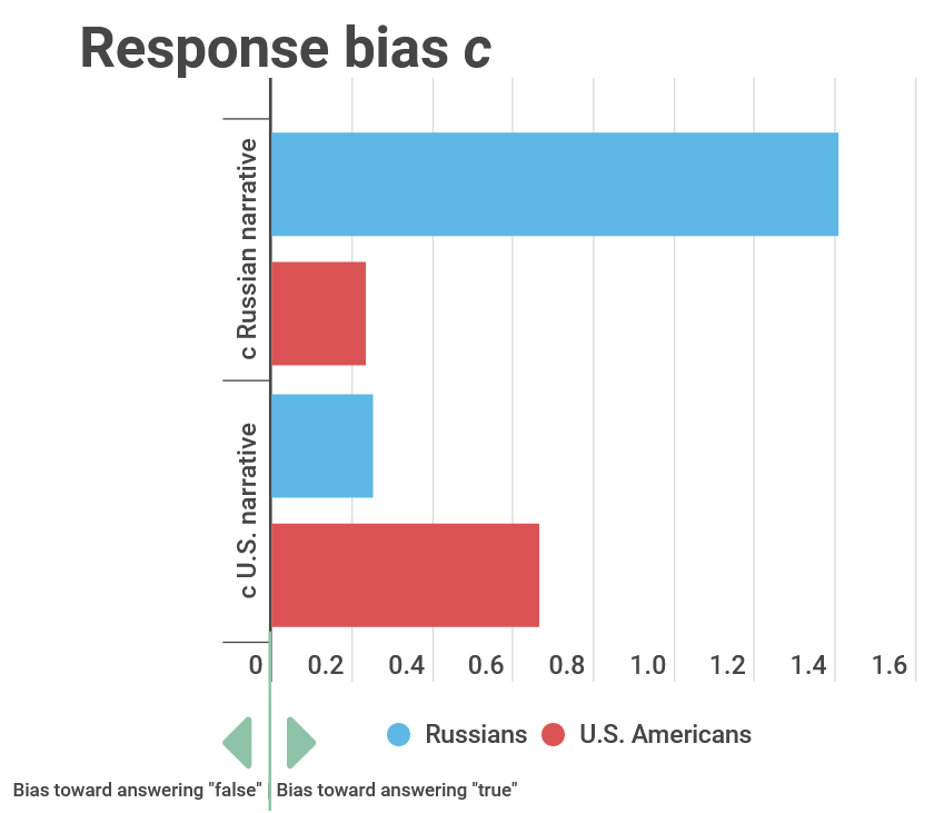 Chart, bar chart

Description automatically generated