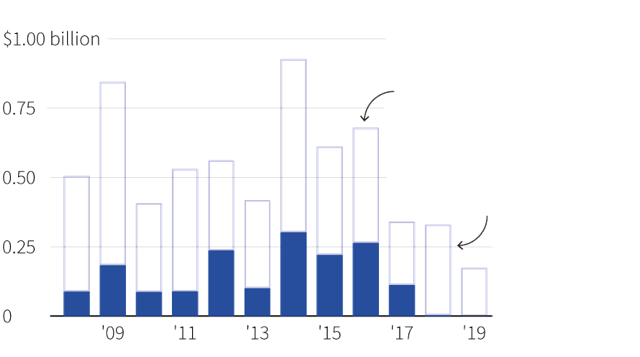 chartFunding1-xl.png