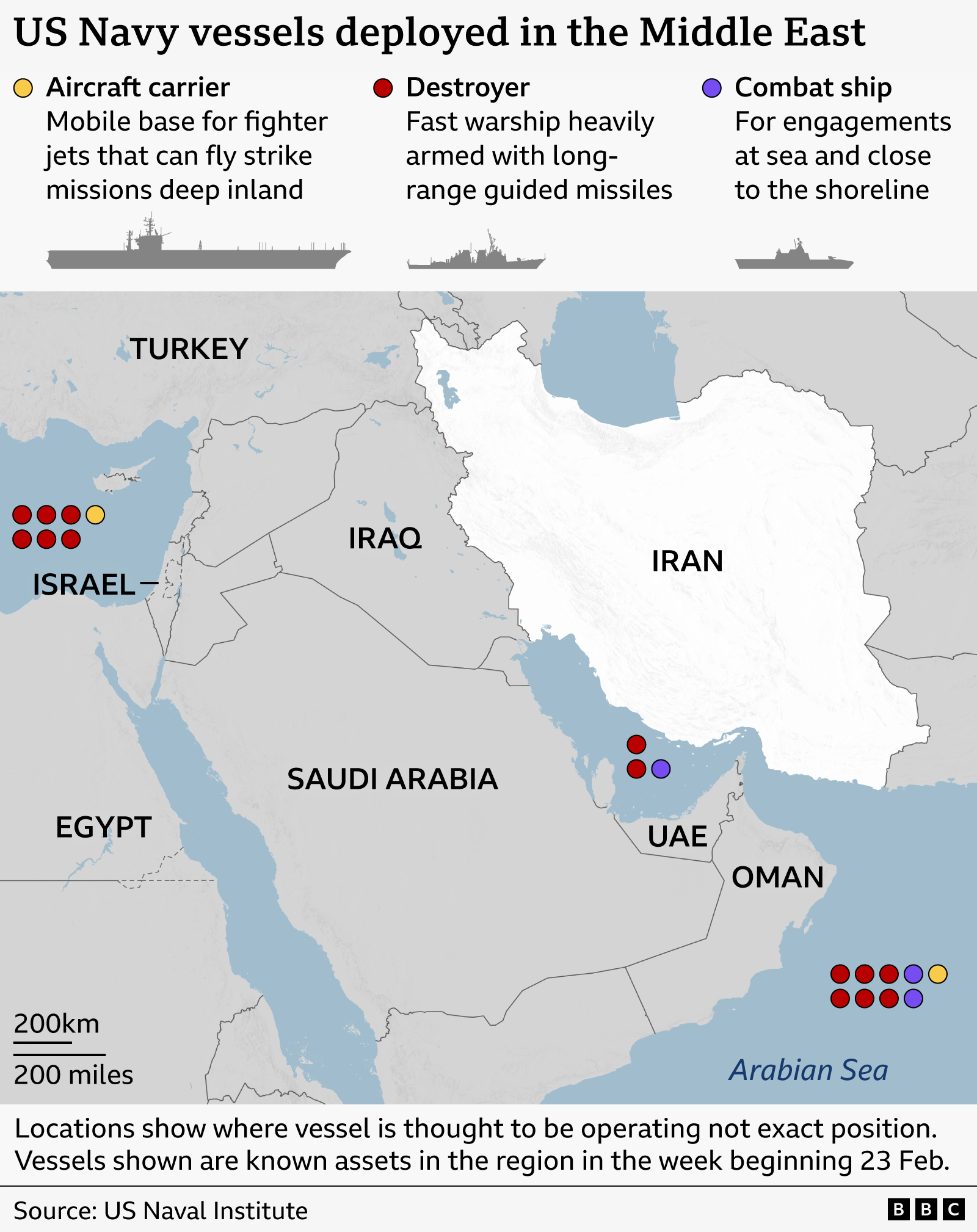 Map showing US Navy vessels deployed in the Middle East, covering the eastern Mediterranean, the Red Sea, the Arabian Peninsula, and the Arabian Sea, with Iran highlighted. Clusters of coloured dots indicate approximate vessel locations. Six red dots (destroyers) and a yellow dot (aircraft carrier) are shown off the coast of Israel, six more red dots, a yellow dot and two purple dots (combat ships) are shown near the UAE in the Arabian Sea, and two red dots and a purple dot are in the Gulf. Text at the bottom notes the locations show where vessels are thought to be operating not exact positions and that the vessels shown are known assets in the region in the week beginning 23 Feb. Source: US Naval Institute.